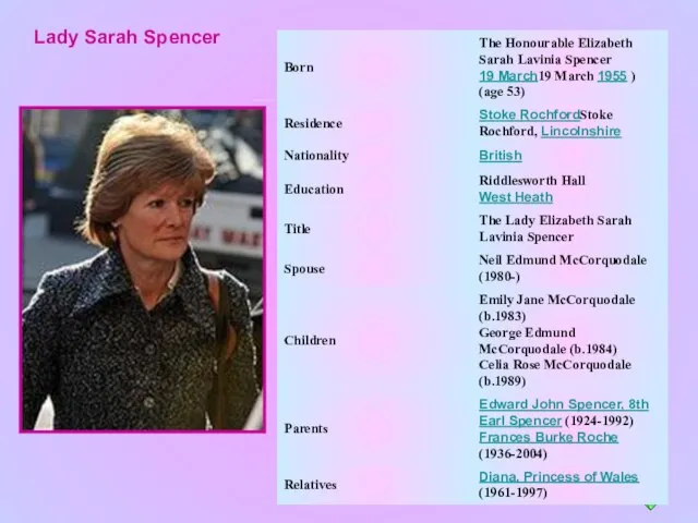 Lady Sarah Spencer