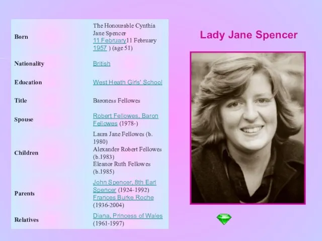 Lady Jane Spencer