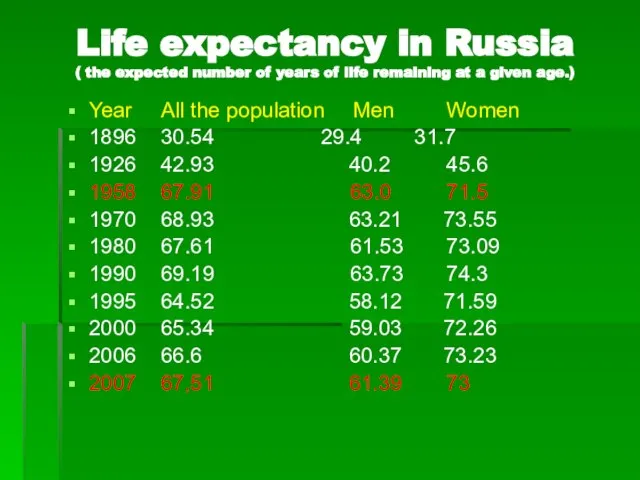 Life expectancy in Russia ( the expected number of years of life