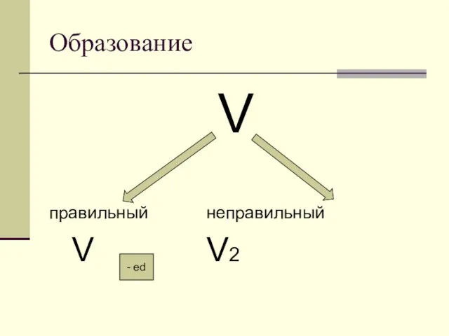 Образование V правильный неправильный V V2 - ed