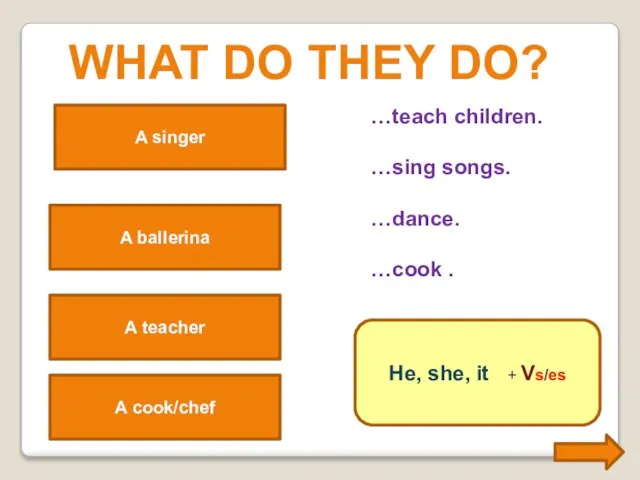 A teacher teaches children. What do they do? A teacher …teach children.