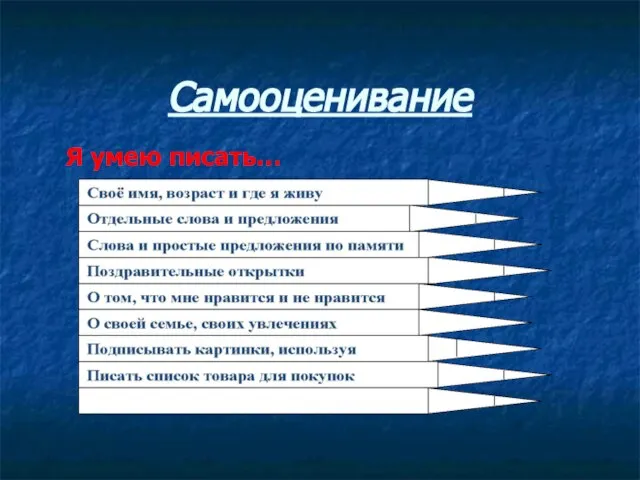 Самооценивание Я умею писать…