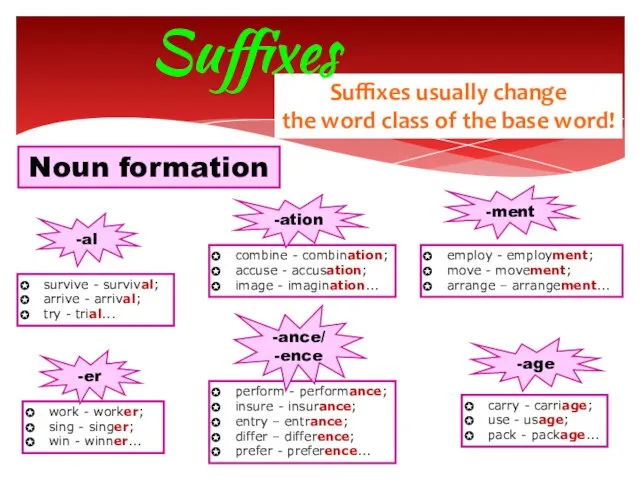 Suffixes usually change the word class of the base word! Suffixes survive