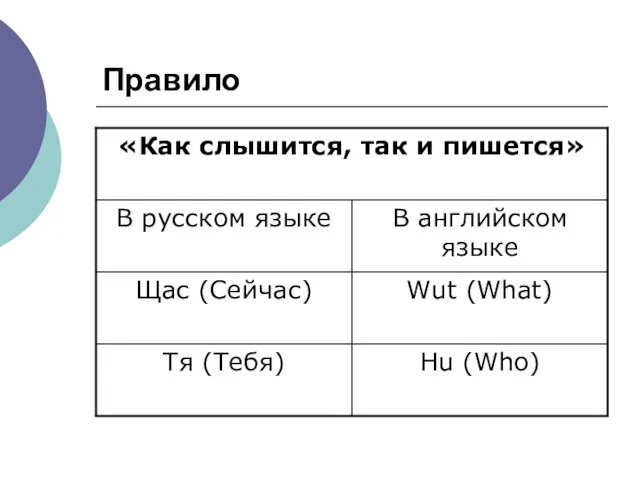 Правило