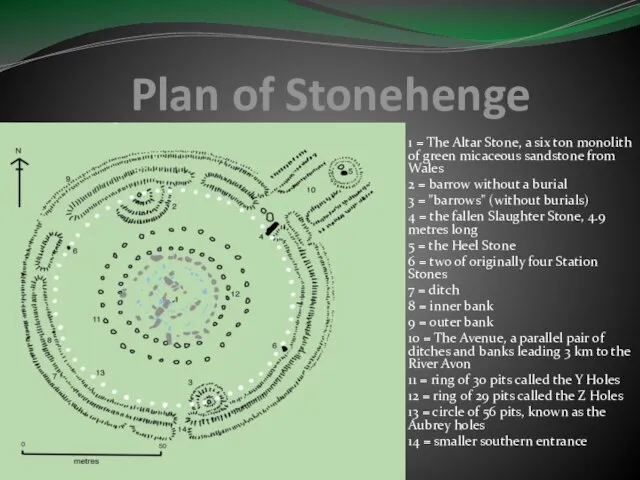 Plan of Stonehenge 1 = The Altar Stone, a six ton monolith