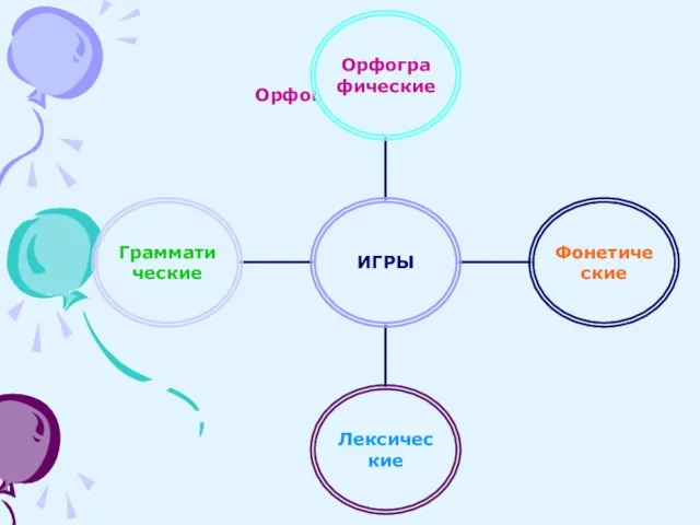 Орфографические