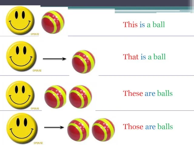 This is a ball That is a ball These are balls Those are balls
