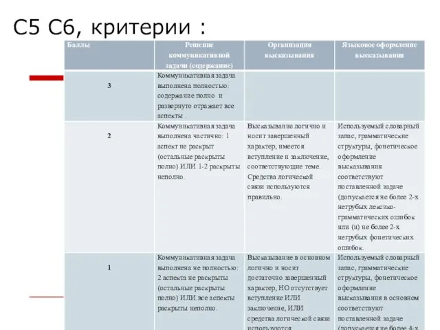 С5 С6, критерии :