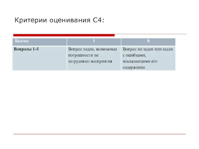 Критерии оценивания С4: