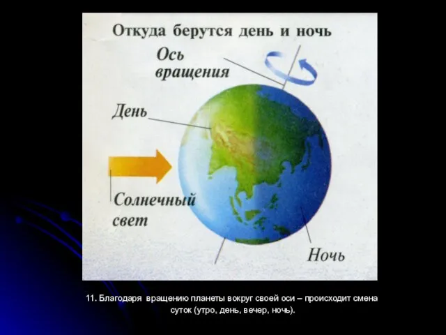 11. Благодаря вращению планеты вокруг своей оси – происходит смена суток (утро, день, вечер, ночь).