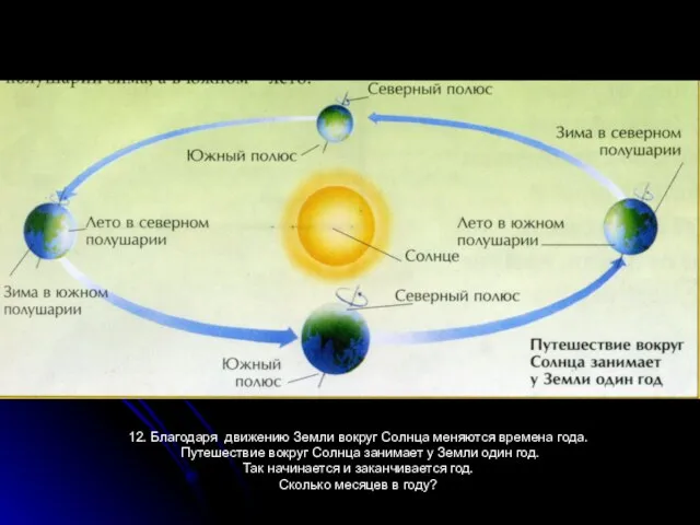 12. Благодаря движению Земли вокруг Солнца меняются времена года. Путешествие вокруг Солнца