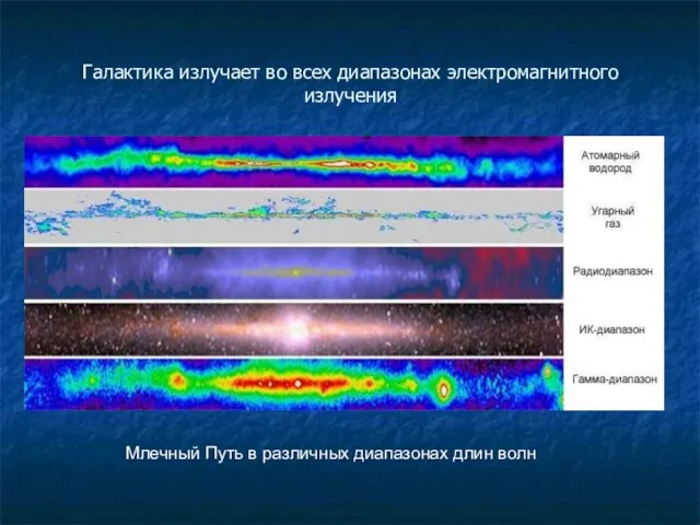 Галактика излучает во всех диапазонах электромагнитного излучения Млечный Путь в различных диапазонах длин волн