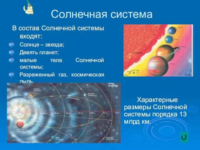 Солнечная система В состав Солнечной системы входят: Солнце – звезда; Девять планет;