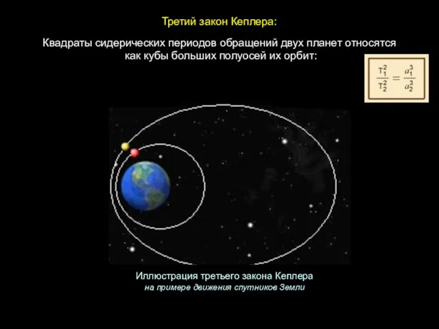 Квадраты сидерических периодов обращений двух планет относятся как кубы больших полуосей их