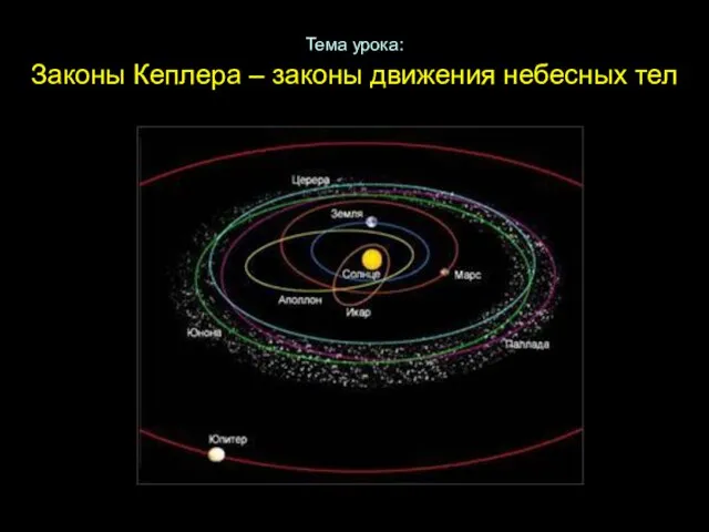Презентация на тему Законы Кеплера – законы движения небесных тел