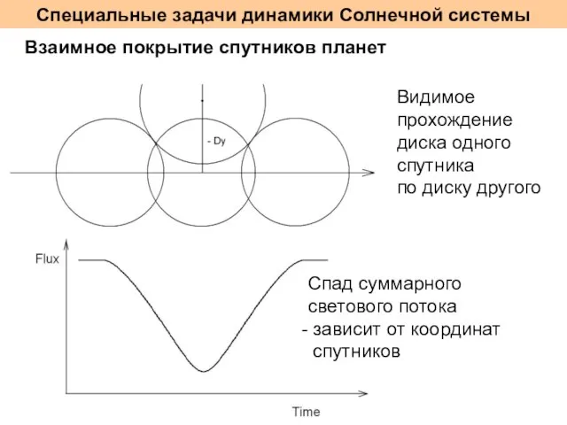 Специальные задачи динамики Солнечной системы Взаимное покрытие спутников планет Видимое прохождение диска