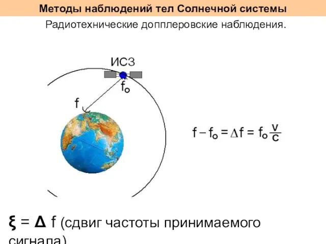 Методы наблюдений тел Солнечной системы Радиотехнические допплеровские наблюдения.  =  f (сдвиг частоты принимаемого сигнала)