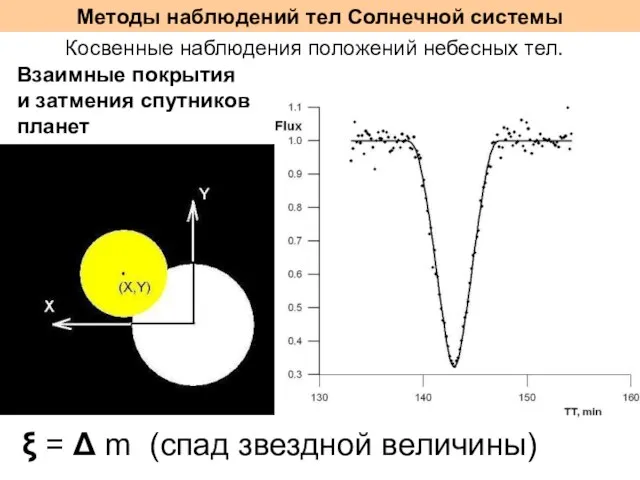 Методы наблюдений тел Солнечной системы Косвенные наблюдения положений небесных тел.  =