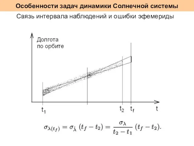 Особенности задач динамики Солнечной системы Связь интервала наблюдений и ошибки эфемериды