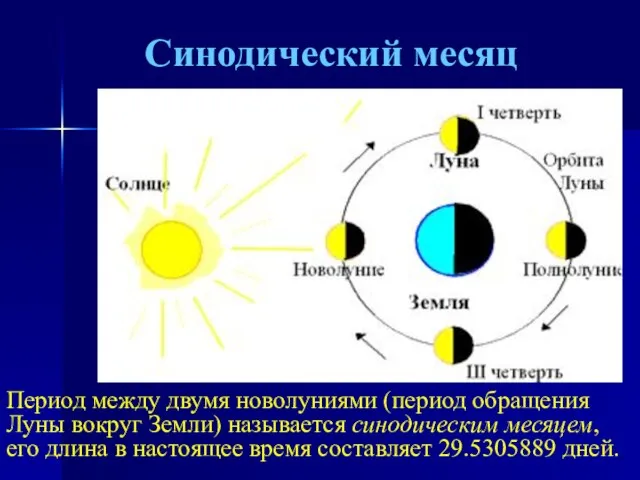Синодический месяц Период между двумя новолуниями (период обращения Луны вокруг Земли) называется