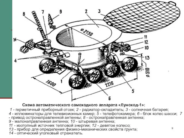 Схема автоматического самоходного аппарата «Луноход-1»: 1 - герметичный приборный отсек; 2 -