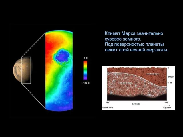 Климат Марса значительно суровее земного. Под поверхностью планеты лежит слой вечной мерзлоты.