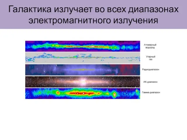 Галактика излучает во всех диапазонах электромагнитного излучения