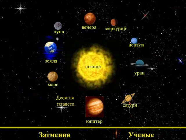 земля меркурий уран луна венера юпитер марс нептун сатурн солнце Затмения Ученые Десятая планета