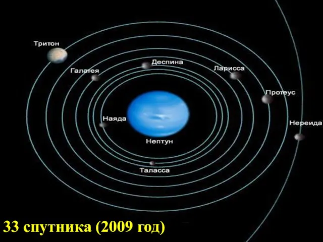 33 спутника (2009 год)