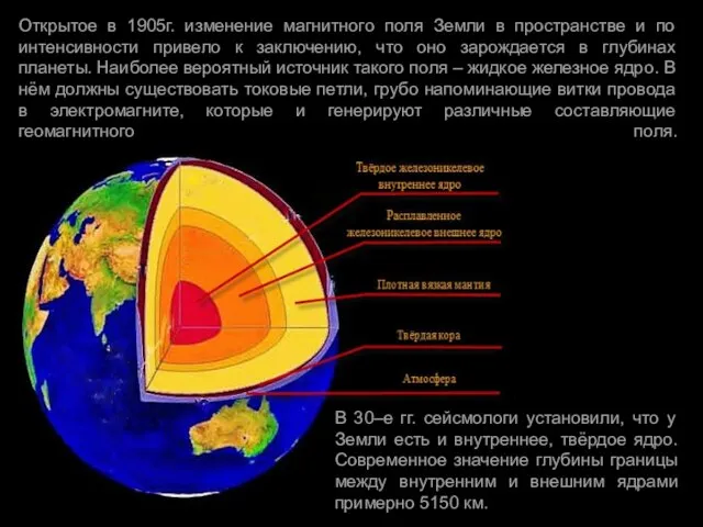 Открытое в 1905г. изменение магнитного поля Земли в пространстве и по интенсивности