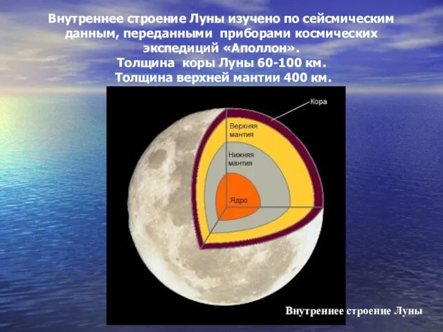 Внутреннее строение Луны изучено по сейсмическим данным, переданными приборами космических экспедиций «Аполлон».
