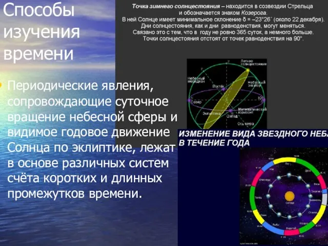 Способы изучения времени Периодические явления, сопровождающие суточное вращение небесной сферы и видимое