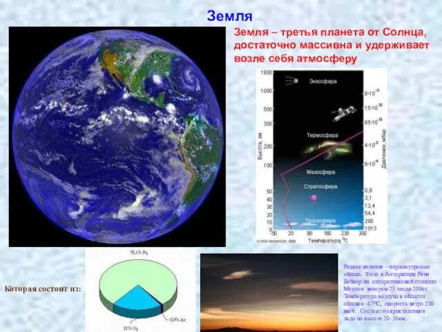 Земля Земля – третья планета от Солнца, достаточно массивна и удерживает возле