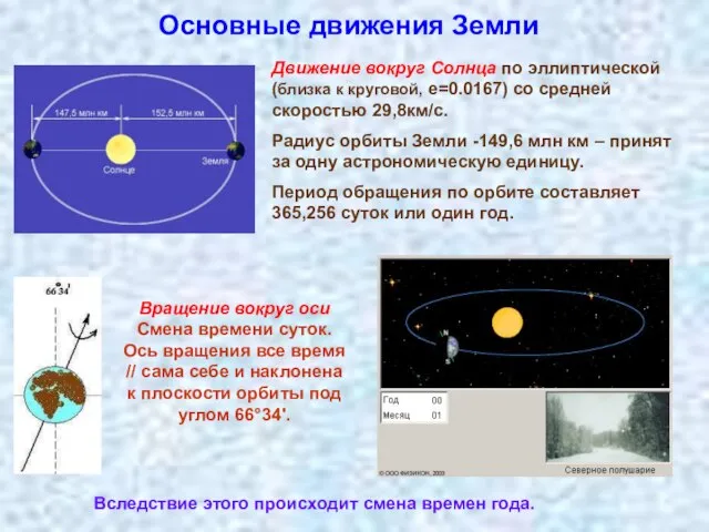 Основные движения Земли Движение вокруг Солнца по эллиптической (близка к круговой, е=0.0167)