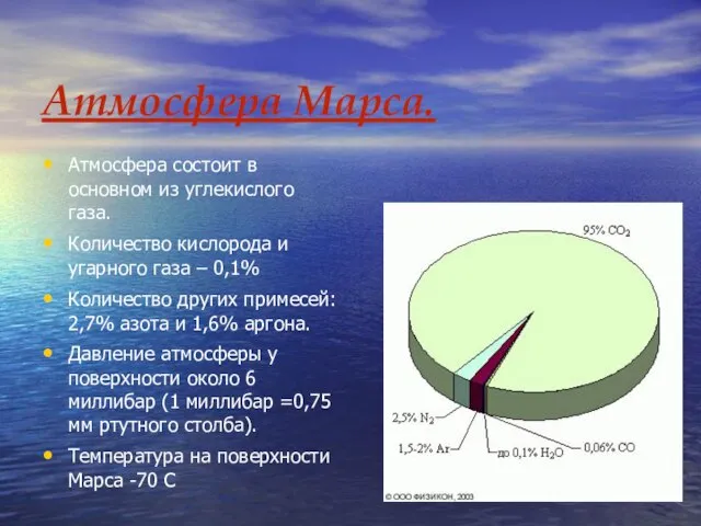 Атмосфера Марса. Атмосфера состоит в основном из углекислого газа. Количество кислорода и