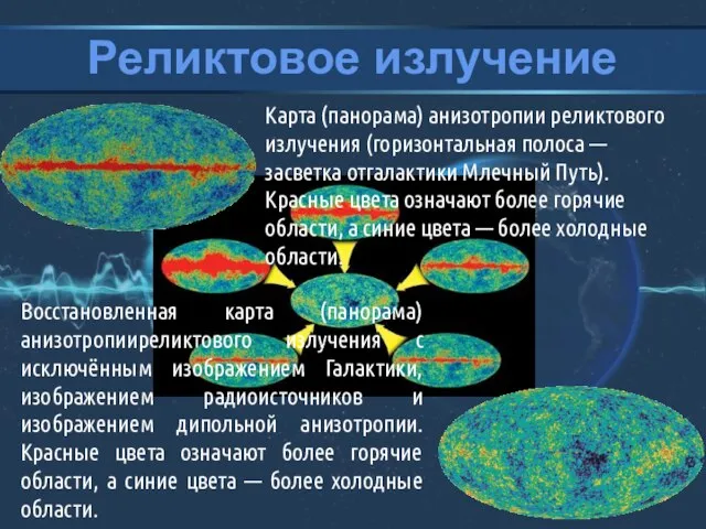 Реликтовое излучение Восстановленная карта (панорама) анизотропииреликтового излучения с исключённым изображением Галактики, изображением