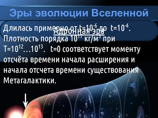 Эры эволюции Вселенной Адронная эра Длилась примерно от t=10-6 до t=10-4. Плотность