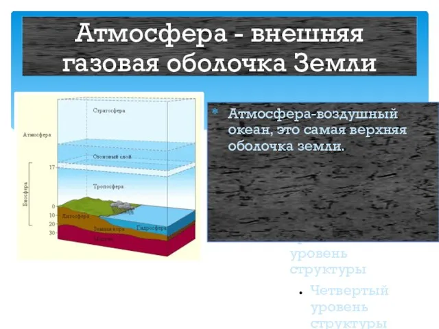Презентация на тему Атмосфера - внешняя газовая оболочка Земли