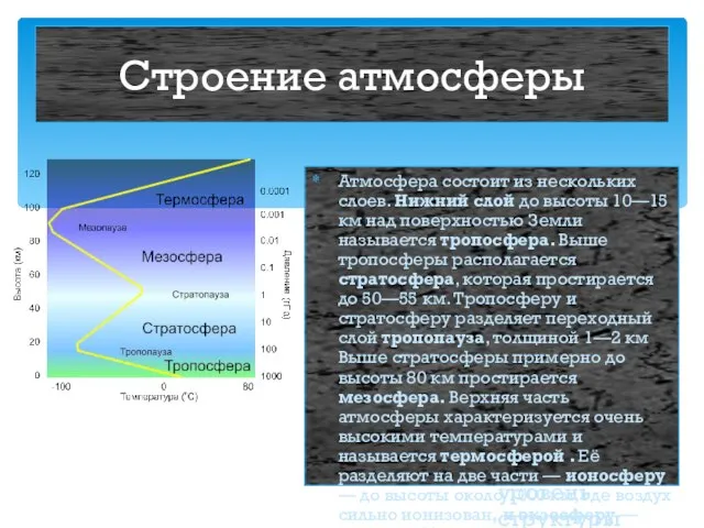 23.11.12 Строение атмосферы Атмосфера состоит из нескольких слоев. Нижний слой до высоты