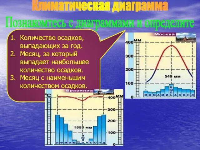 Климатическая диаграмма Познакомтесь с диаграммами и определите Количество осадков, выпадающих за год.