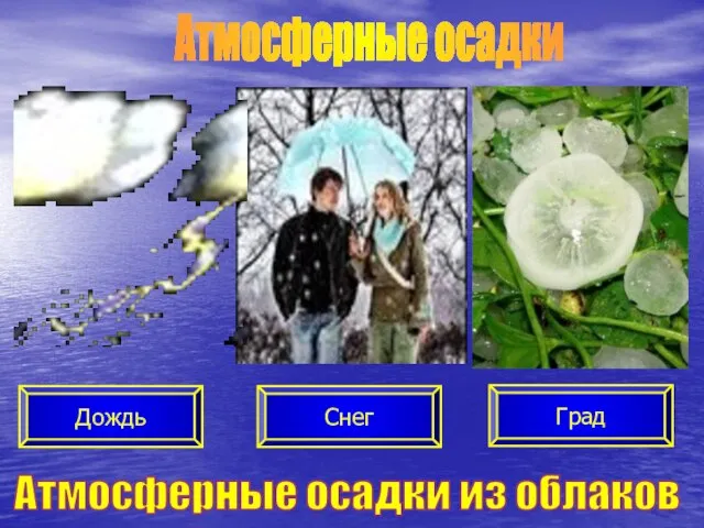 Атмосферные осадки Дождь Снег Град Атмосферные осадки из облаков