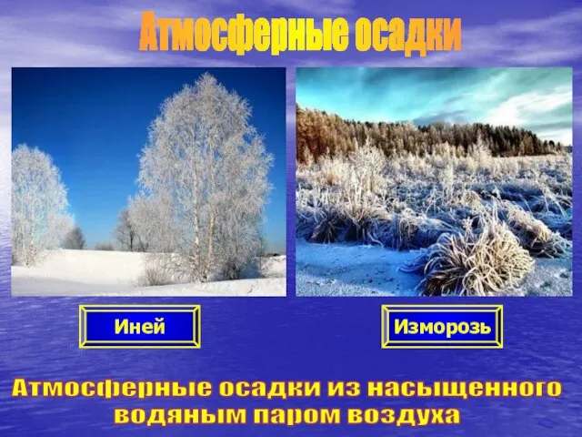 Атмосферные осадки Атмосферные осадки из насыщенного водяным паром воздуха Иней Изморозь