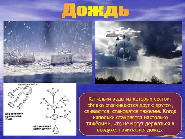 Дождь Капельки воды из которых состоит облако сталкиваются друг с другом, сливаются,