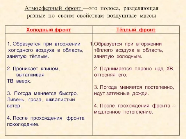 Атмосферный фронт —это полоса, разделяющая разные по своим свойствам воздушные массы