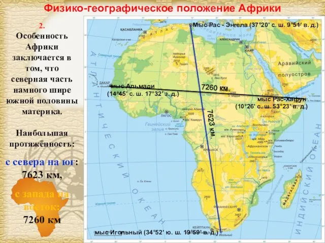 Физико-географическое положение Африки 2. Особенность Африки заключается в том, что северная часть