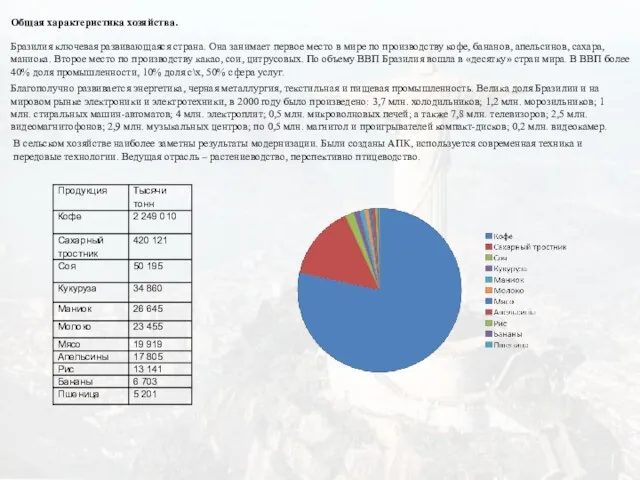 Общая характеристика хозяйства. Бразилия ключевая развивающаяся страна. Она занимает первое место в