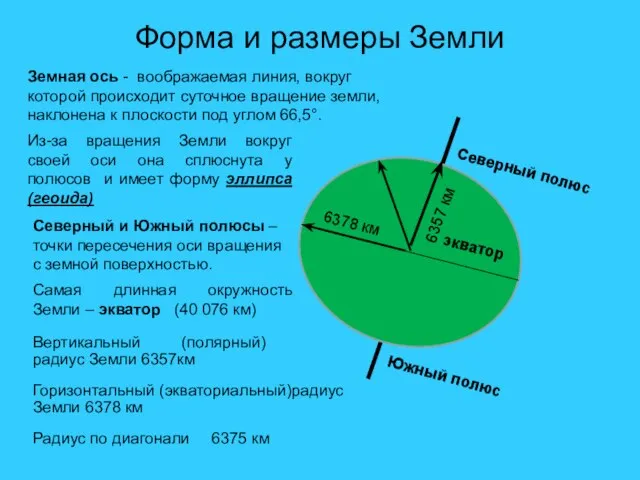 Форма и размеры Земли Из-за вращения Земли вокруг своей оси она сплюснута