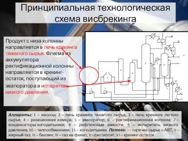 Продукт с низа колонны направляется в печь крекинга тяжелого сырья. Флегма из