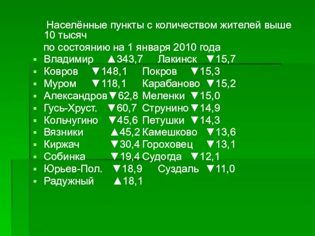 Населённые пункты с количеством жителей выше 10 тысяч по состоянию на 1