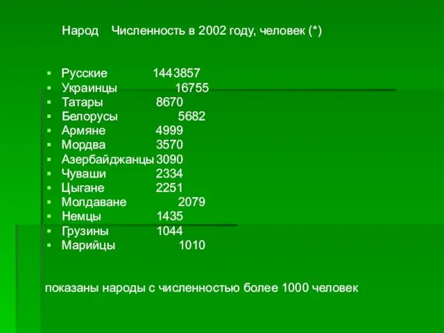 Народ Численность в 2002 году, человек (*) Русские 1443857 Украинцы 16755 Татары